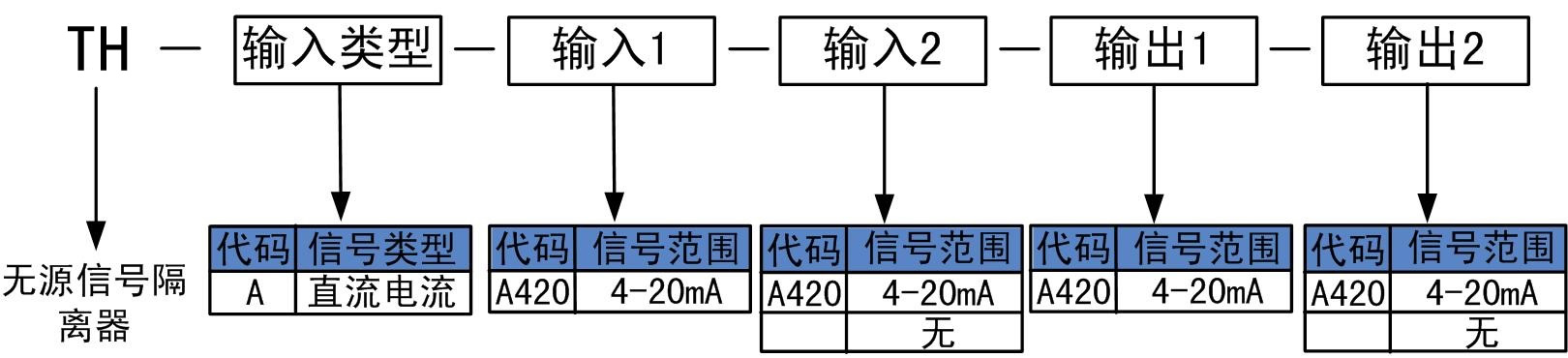 無源信號隔離器.jpg 無源信號隔離器.jpg